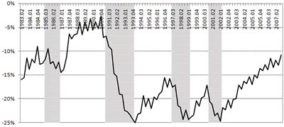 ���v����GDP�M���b�v�B���M�A���I�H